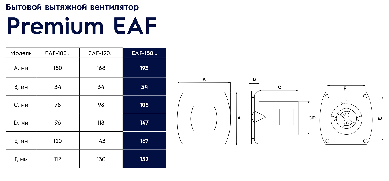 Осевой вентилятор Electrolux EAF-150T